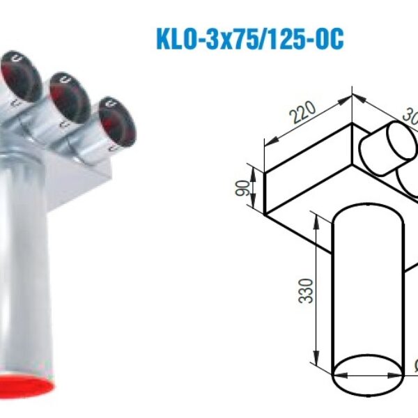 Rozdeľovací box KLO-3x75/125-OC