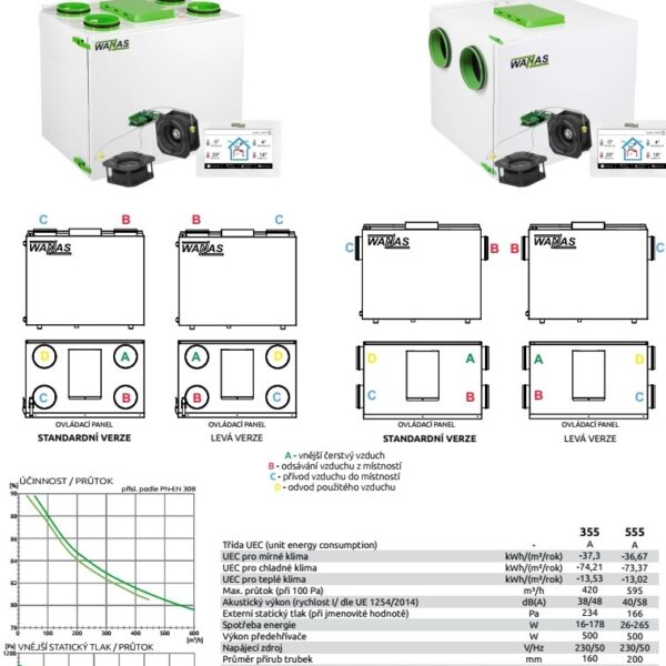 WANAS 355V XF s displejom V2